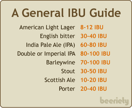 啤酒花测量表