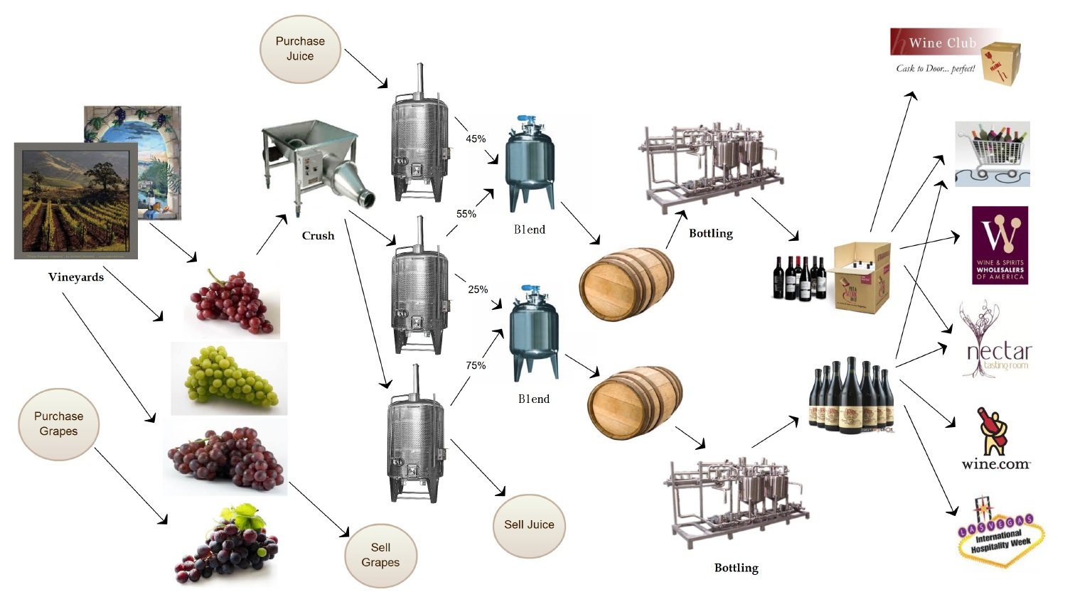 红葡萄酒是怎样酿成的