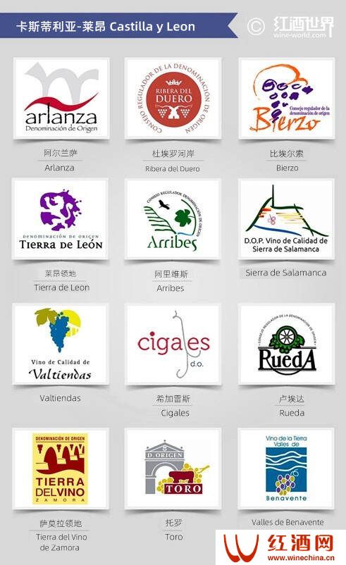 西班牙葡萄酒产区标志一览